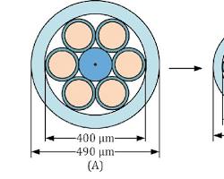 Fiber Optic Improves Loss Prevention